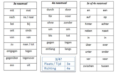 voorzetsels duits